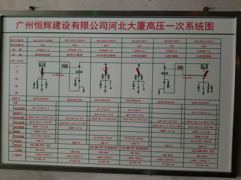 回南天時(shí)，規(guī)模龐大的大廈更要注意配電房維護(hù)！